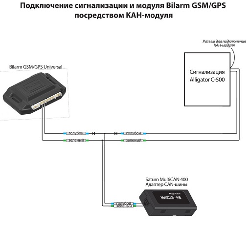 Подключение gsm модуля к сигнализации Автосигнализация Alligator C-500 в Пензе от интернет-магазина Express-Шина